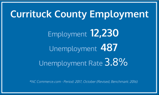 CCED Employment2.png