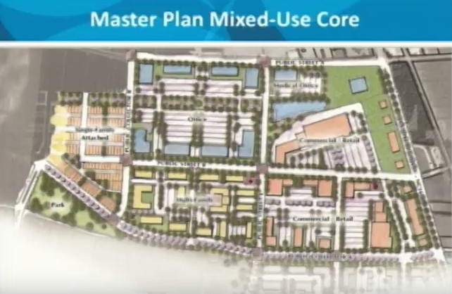 Moyock Mega-Site Master Plan presented to Board of Commissioners
