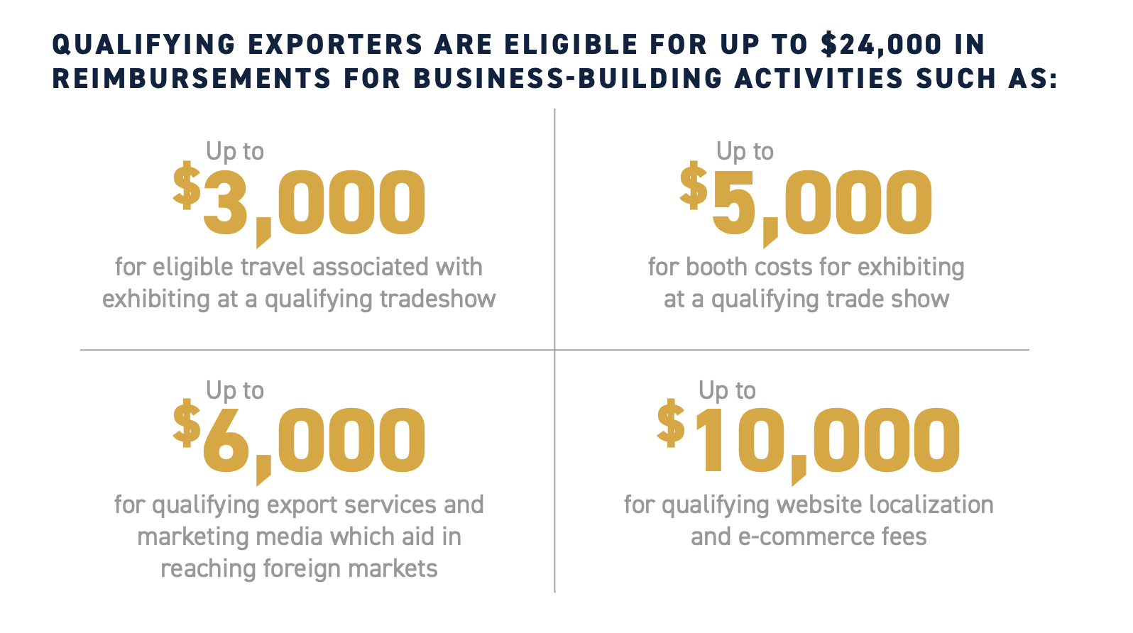 EDPNC STEP program trade import export